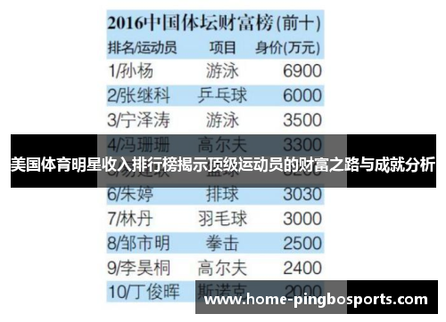 美国体育明星收入排行榜揭示顶级运动员的财富之路与成就分析